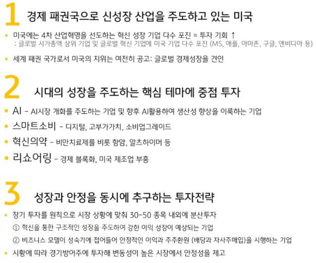 'kb 미국 대표성장주' 펀드의 주요 투자포인트를 정리한 자료.